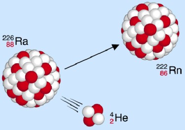 Entstehung von Alpha-Strahlung